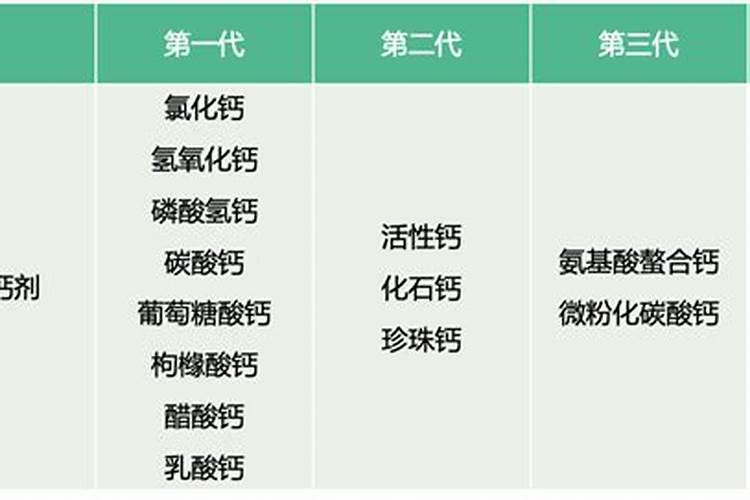 苹果树施什么钙肥