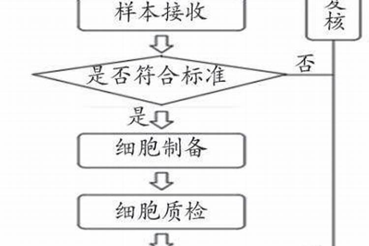 什么样的条件适合办化肥厂