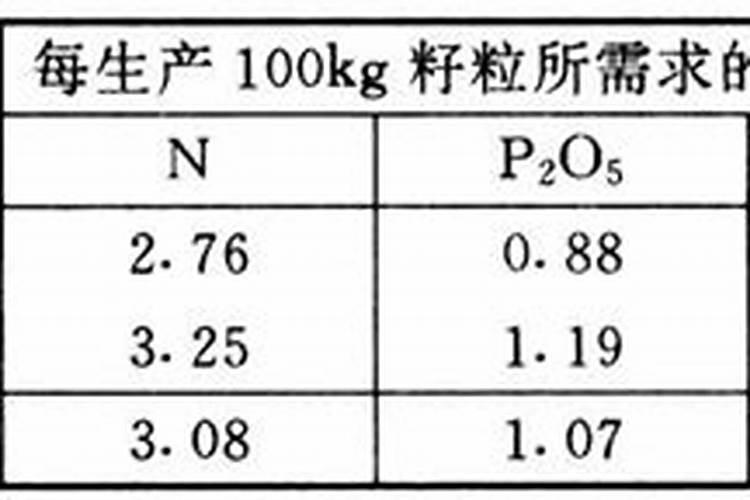 豆角追施含哪种元素高的肥料好？还有豆角鼓粒是什么原因？谢谢
