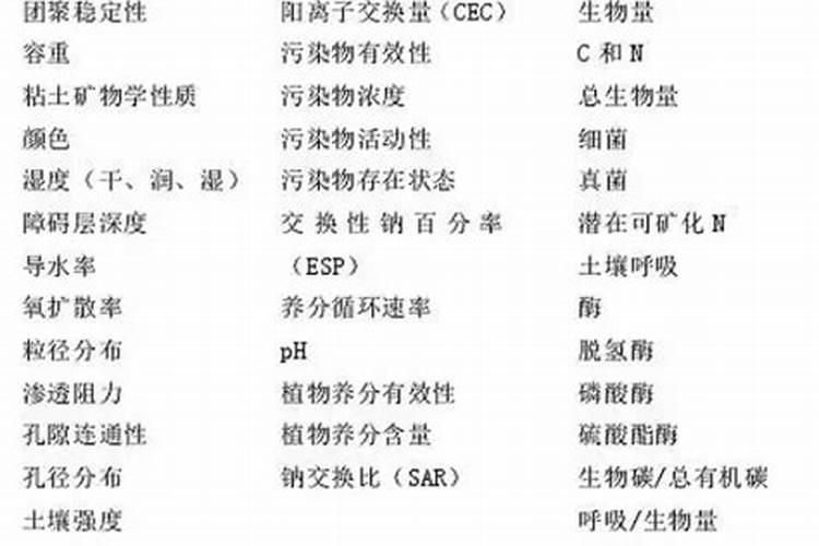 黄腐酸钾起到什么作用？大神指点