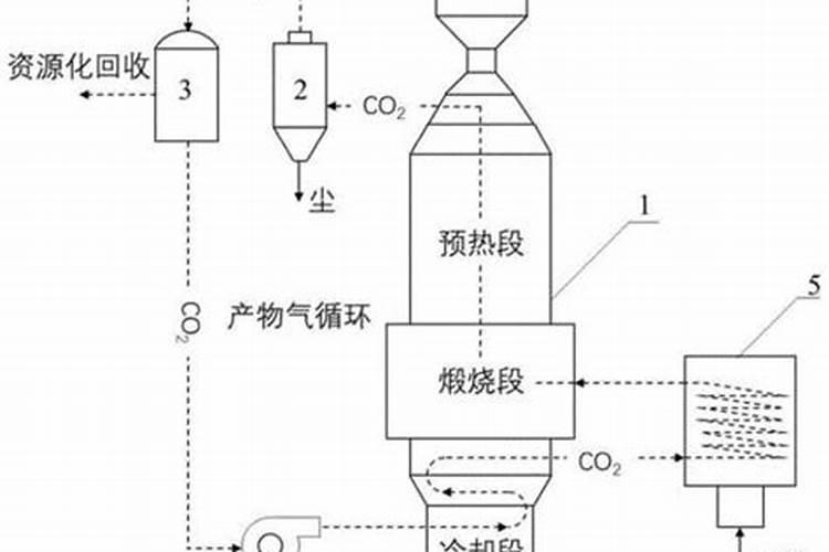 过量的石灰水与磷酸二氢钾溶液反应？？？