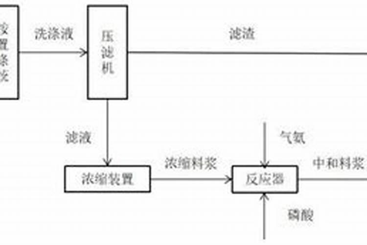 试计算常用的几种氮肥中,哪一种含碳量最高,那一种含碳量最低