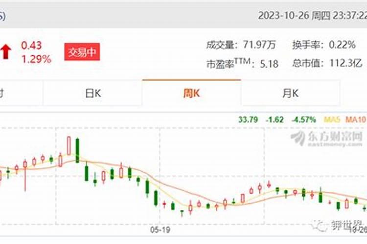 中国钾肥前十名上市公司