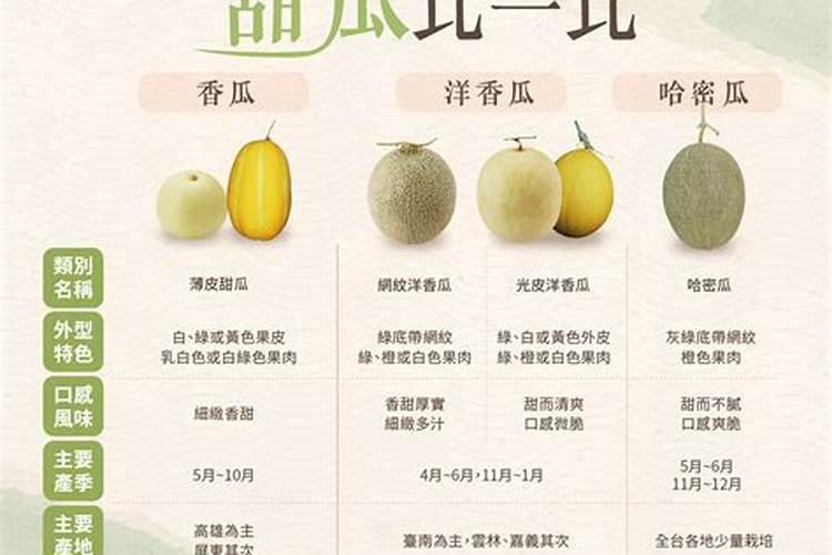香瓜用什么肥比较好