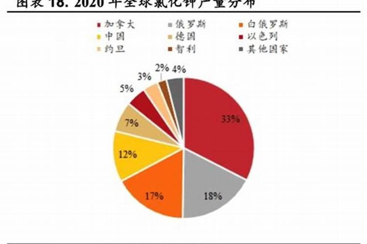 云天化钾肥有假的么