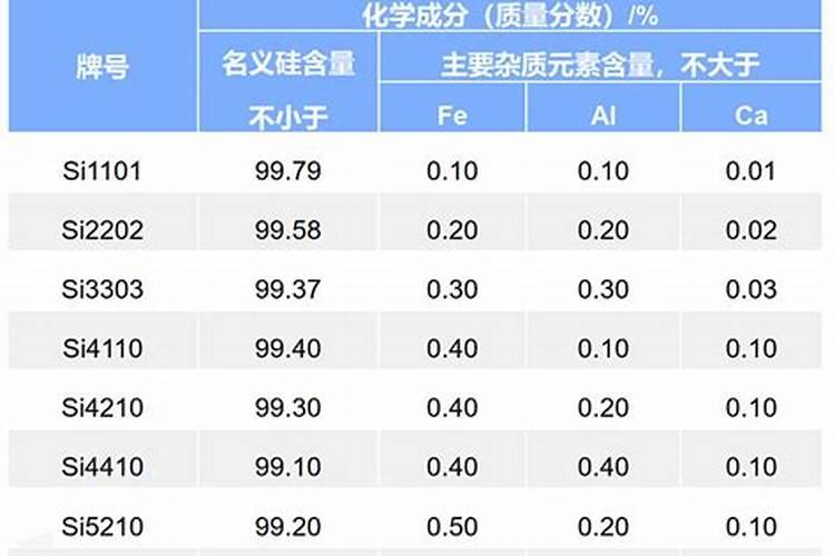 硅粉的用途在哪些方面