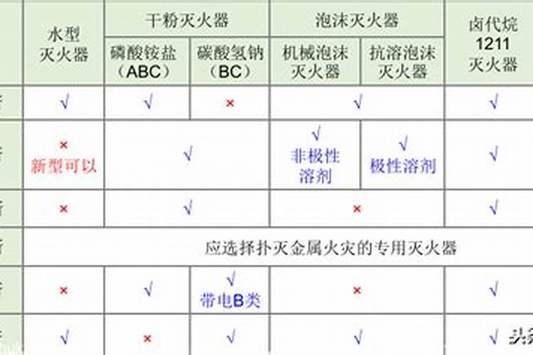 叶面肥怎么用？小麦叶面肥。