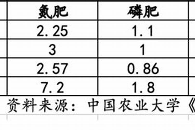 柠檬香茅草栽培环境