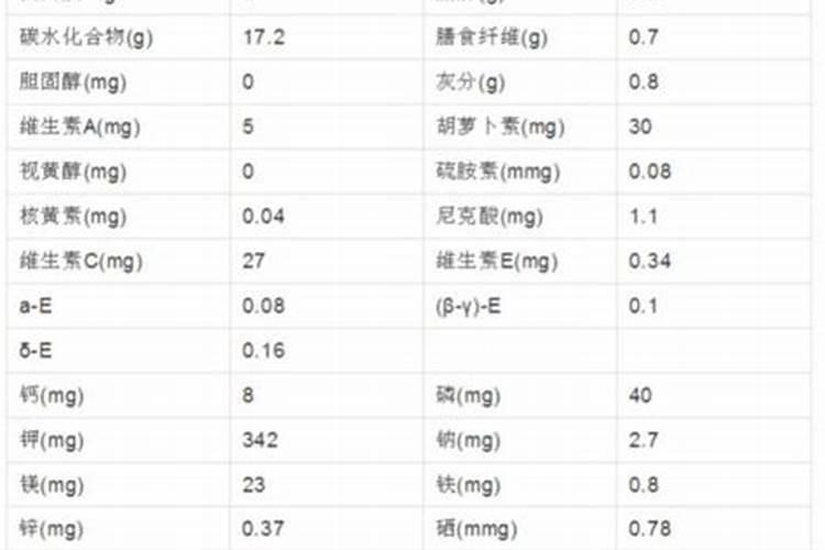种植土豆用什么化肥