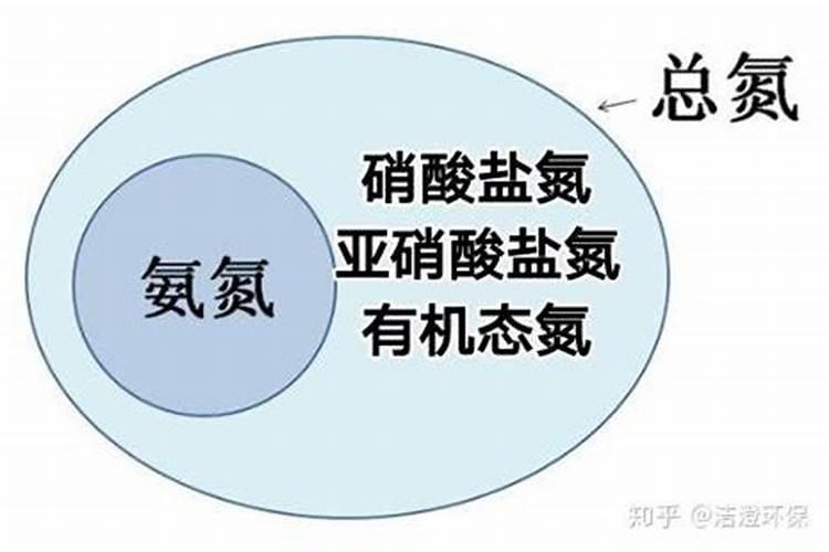 红糖十尿素十磷肥十老陈醋对鱼的生长有什么好处