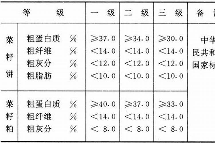 菜籽饼是氮肥还是磷肥