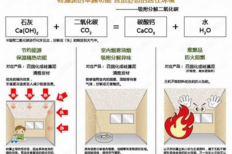 蓝藻处理方法有哪些