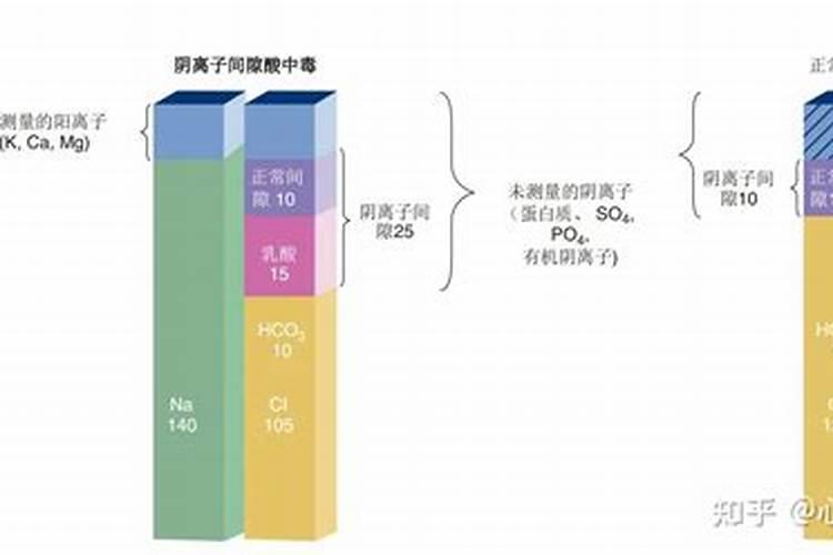 什么是生理酸性,生理碱性