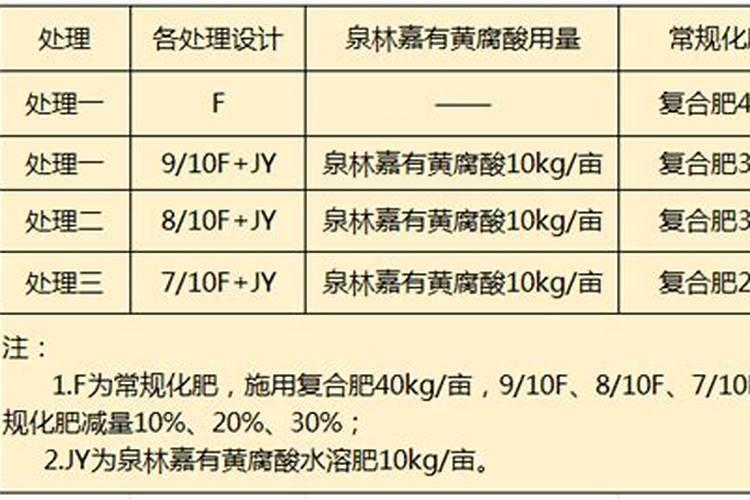 玉米花期可以冲施黄腐酸钾吗？