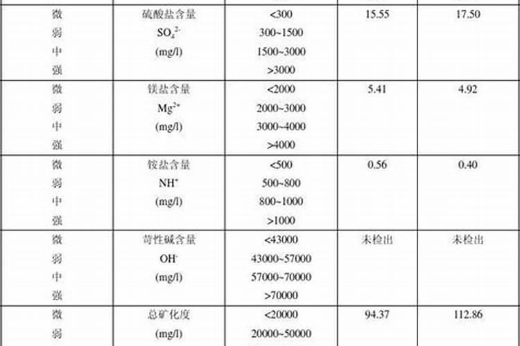 腐殖酸为啥能修复土壤,如何修复土壤,在肥料上应用