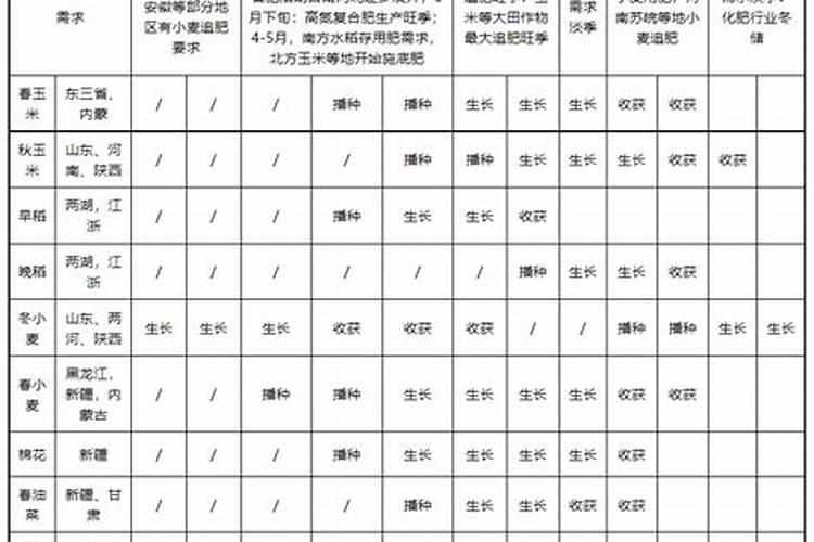 17一17一17复合肥几月份用对耙耙柑最有效