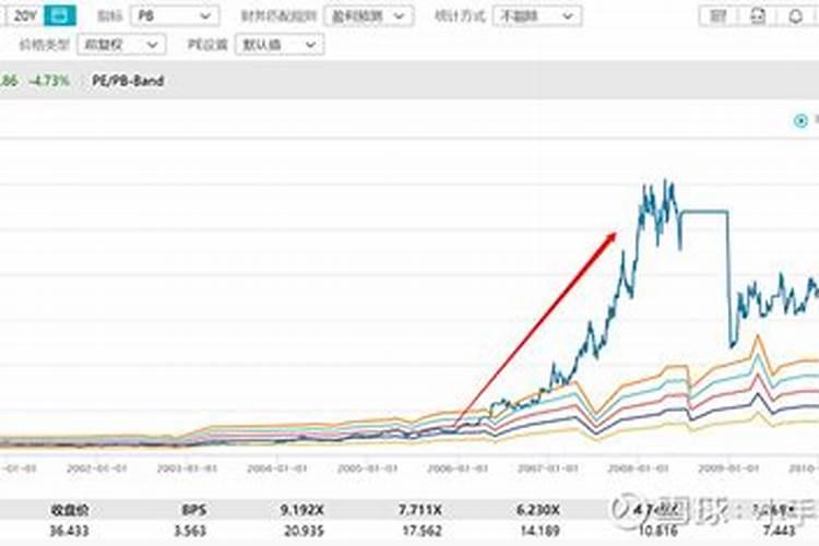 盐湖股份近期怎么样？000792盐湖股份股吧股吧？盐湖股份股票历年股息分 ...