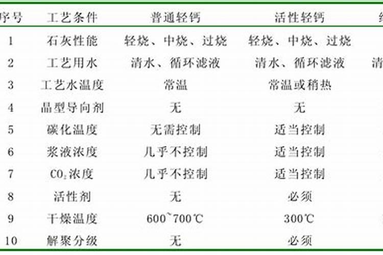哪种叶面用的钙肥吸收好