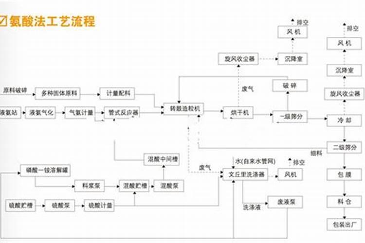氨基酸水溶肥叶面喷施的效果