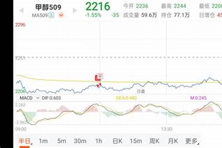 关于硫酸钾钾肥进口报关的存放问题