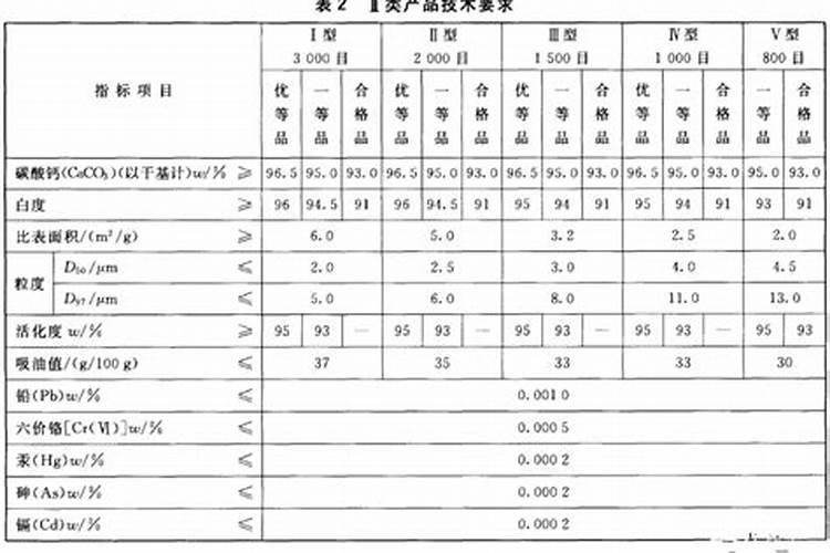 什么是轻钙