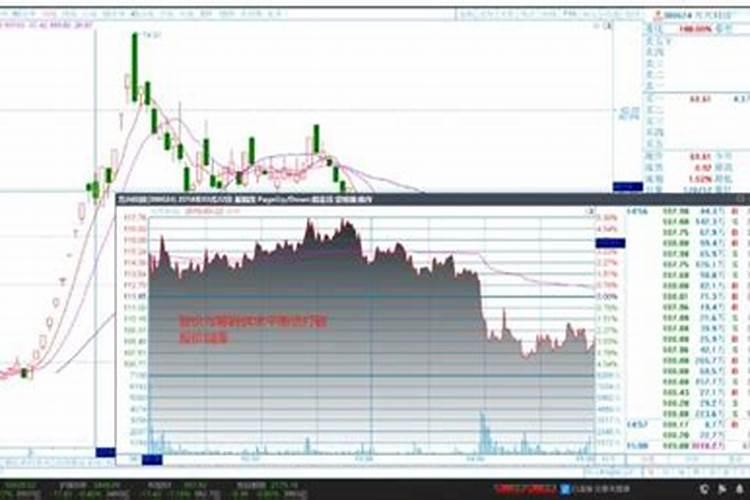 新鲜当归叶子怎么吃法