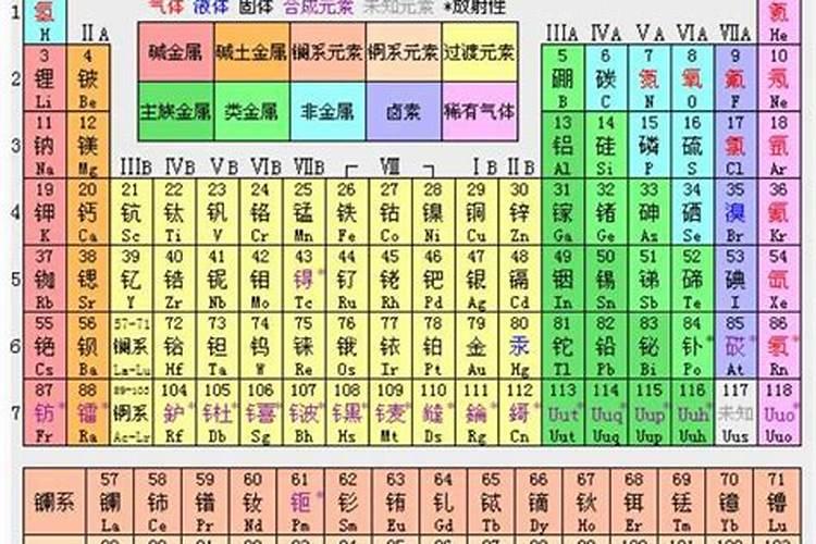 中量元素有哪些,对作物有什么作用,如缺乏有什么症状？