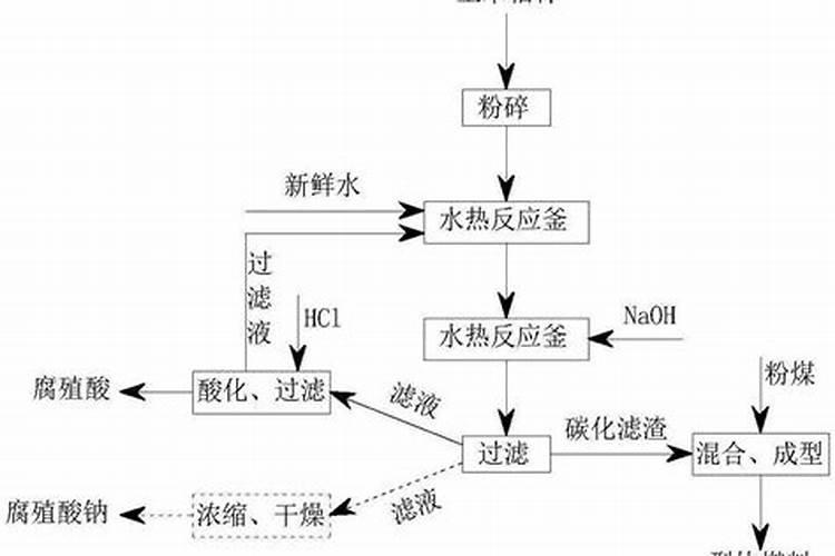 阜阳化肥厂是国企吗