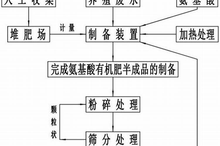 牛肝可以做氨基酸肥料吗？