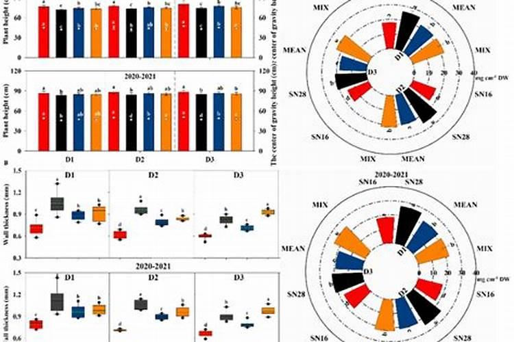 低温农作物怎样施肥