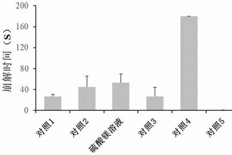 夏季高温大棚种植小白菜烂心怎样治？