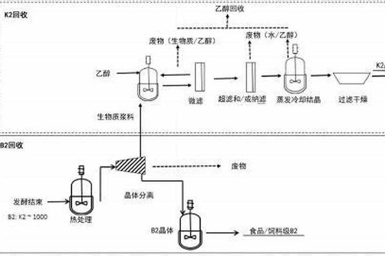 鱼蛋白水溶肥制作方法