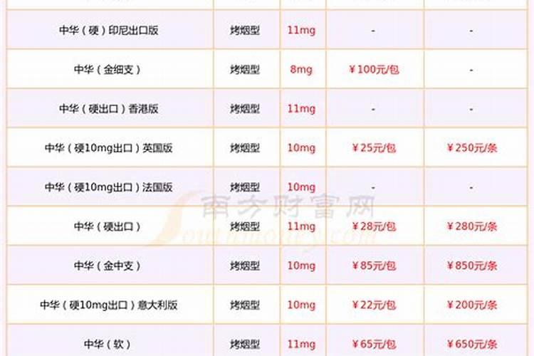 单一使用一种叶面肥好吗