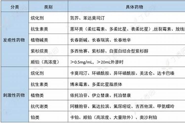 腐植酸类对作物的好处是什么？
