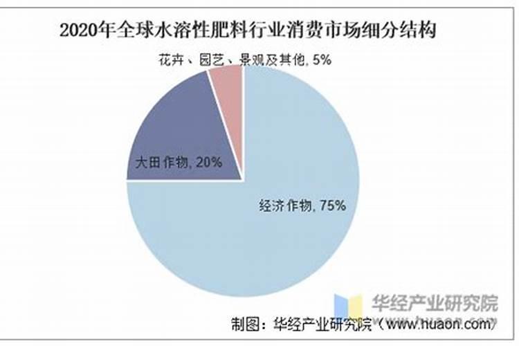 水溶肥发展与展望