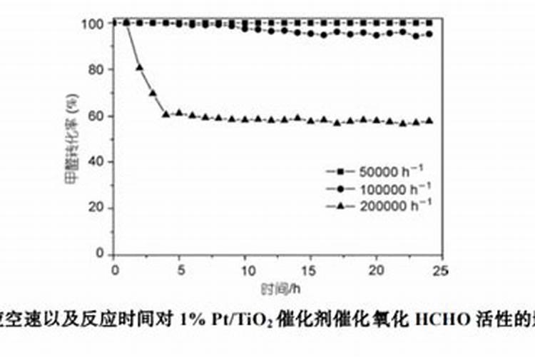 脲甲醛复合肥的优点和缺点是什么