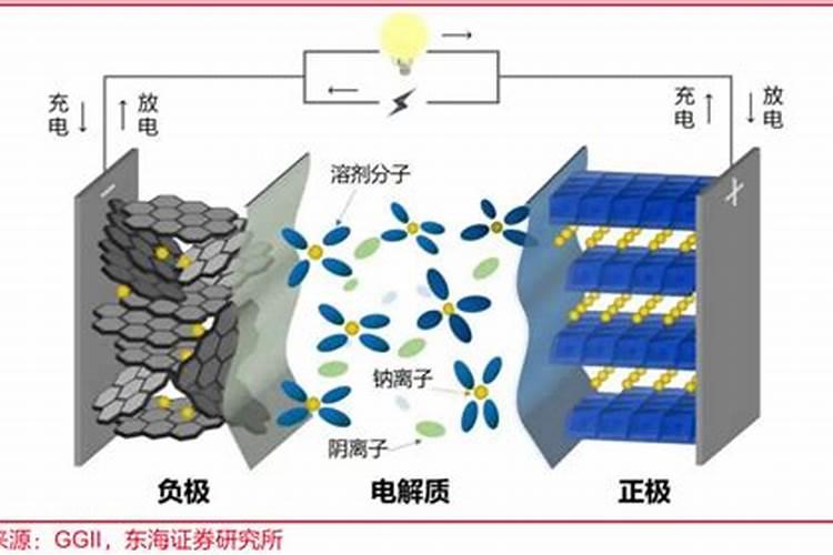 氯基肥和硫基肥的区别