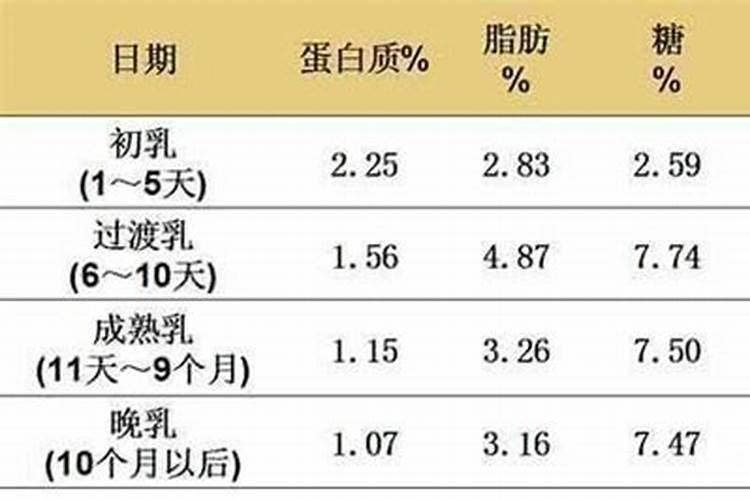 六个月吃母乳的宝宝还用补充微量元素吗  百度宝宝知道