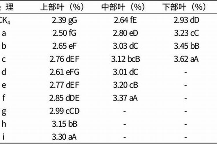 花生芽怎么发？赶紧埋盆里,几天就能变身美丽盆栽