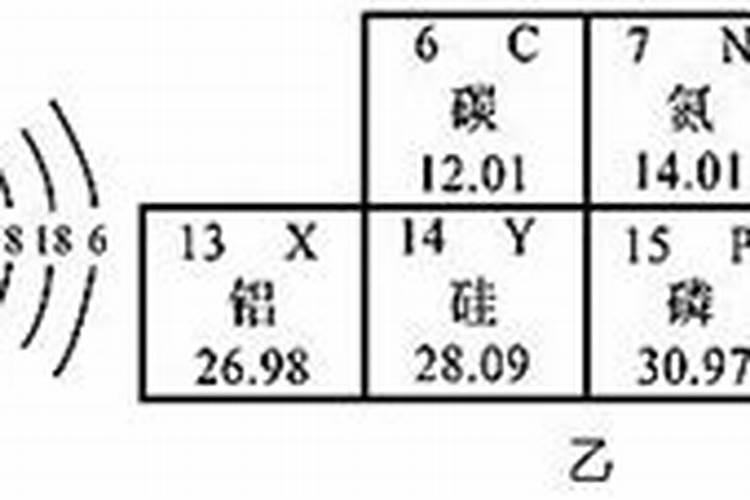 如何划分“大量元素”和“微量元素”？