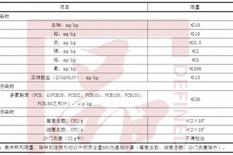 什么是鱼溶浆