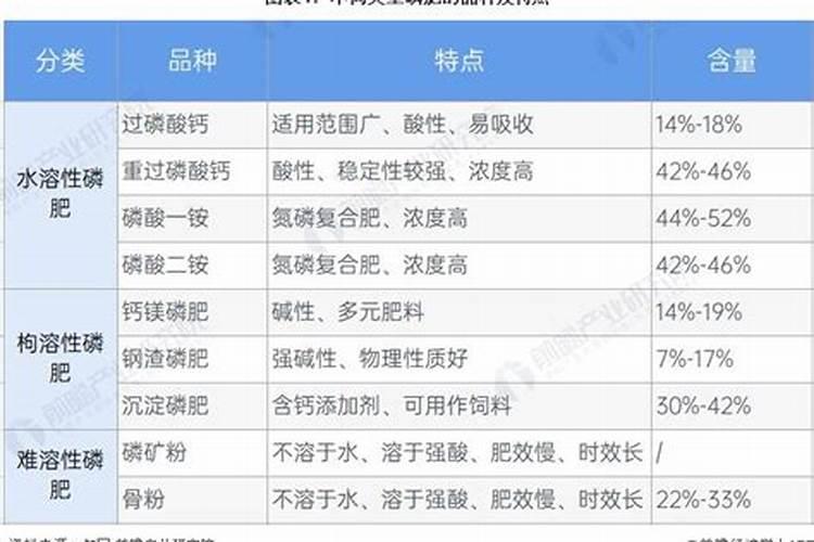 磷肥的作用