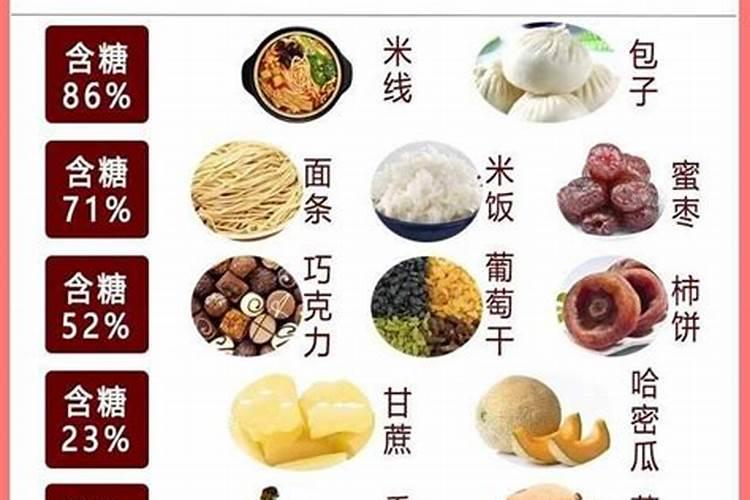 水果的甜度与氮肥有关