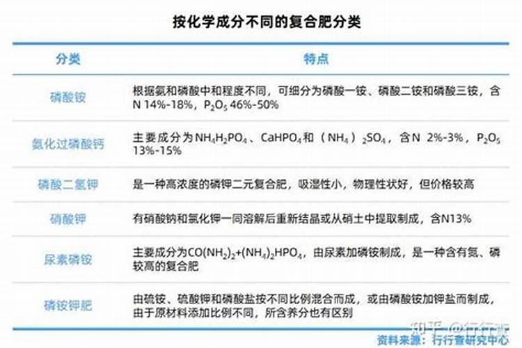 硝基复合肥有哪些优点？