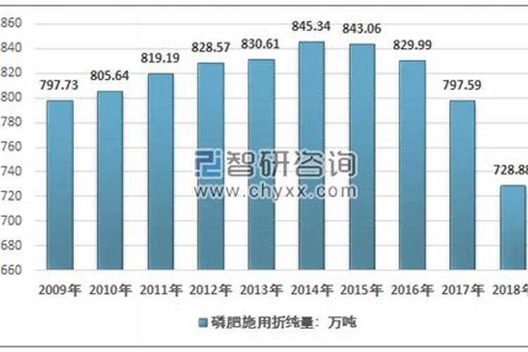 陆良县的地理环境