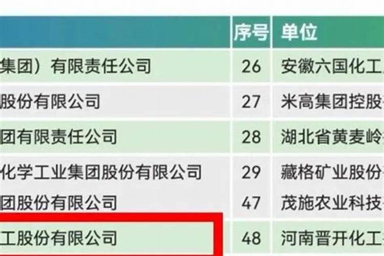 现在尿素的出厂价格是多少啊!小粒度的