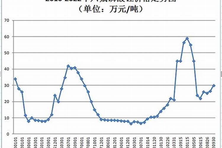 上市公司锂矿龙头股有哪些股票？