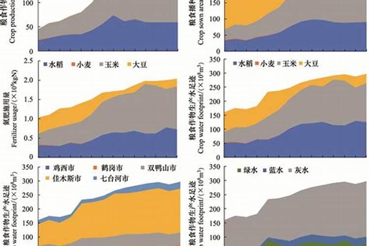 黑龙江春耕全面启动,春天都快结束了,为何黑土地才开始耕种？