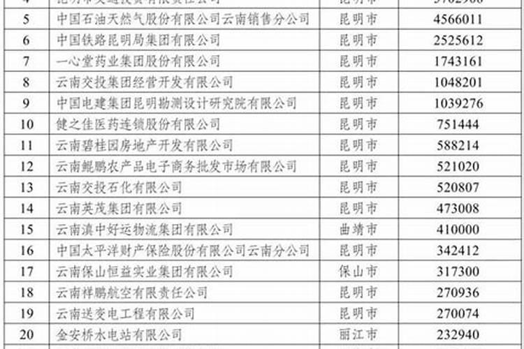 云天化的产品有哪些 云天化有哪些生产基地
