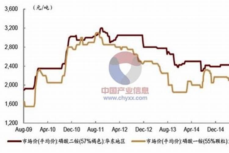 化肥“两重天”!国内旺季不旺,国际持续大涨,新的危机正在酝酿